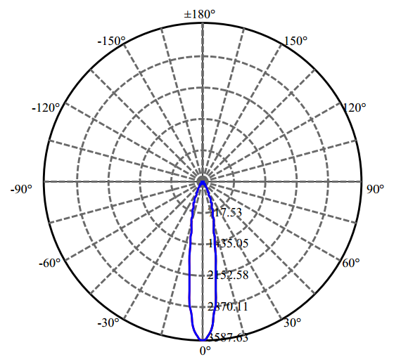 Nata Lighting Company Limited - High Efficiency Reflector